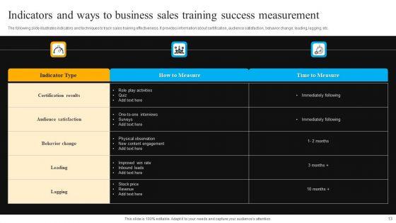 Business_Success_Measurement_Ppt_PowerPoint_Presentation_Complete_Deck_With_Slides_Slide_13.jpg