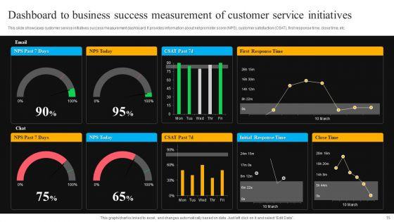 Business_Success_Measurement_Ppt_PowerPoint_Presentation_Complete_Deck_With_Slides_Slide_15.jpg