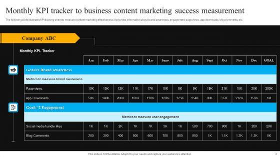 Business_Success_Measurement_Ppt_PowerPoint_Presentation_Complete_Deck_With_Slides_Slide_3.jpg