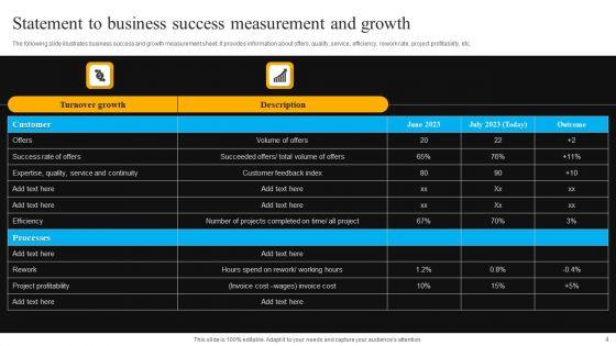 Business_Success_Measurement_Ppt_PowerPoint_Presentation_Complete_Deck_With_Slides_Slide_4.jpg