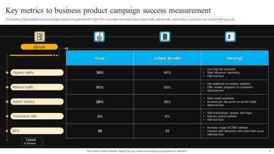 Business_Success_Measurement_Ppt_PowerPoint_Presentation_Complete_Deck_With_Slides_Slide_6.jpg