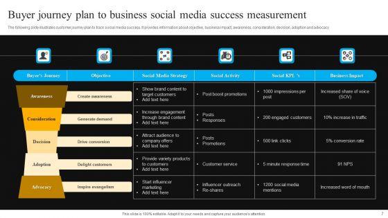 Business_Success_Measurement_Ppt_PowerPoint_Presentation_Complete_Deck_With_Slides_Slide_7.jpg