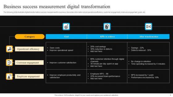 Business_Success_Measurement_Ppt_PowerPoint_Presentation_Complete_Deck_With_Slides_Slide_9.jpg