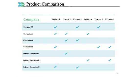 Business_Swot_Analysis_Product_Comparison_And_Competitive_Landscape_Ppt_PowerPoint_Presentation_Complete_Deck_With_Slides_Slide_25.jpg