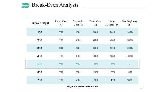 Business_Swot_Analysis_Product_Comparison_And_Competitive_Landscape_Ppt_PowerPoint_Presentation_Complete_Deck_With_Slides_Slide_30.jpg
