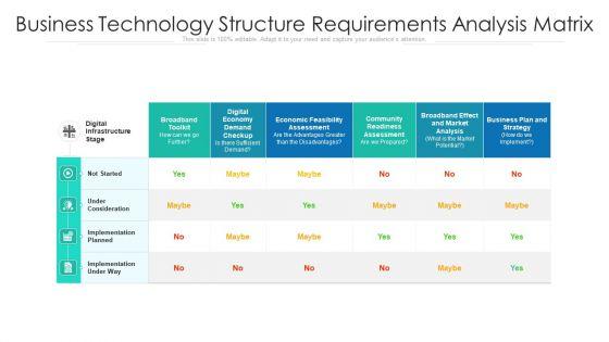 Business_Technology_Structure_Requirements_Analysis_Matrix_Ppt_PowerPoint_Presentation_File_Structure_PDF_Slide_1.jpg