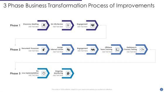 Business_Transformation_Process_Ppt_PowerPoint_Presentation_Complete_Deck_With_Slides_Slide_2.jpg