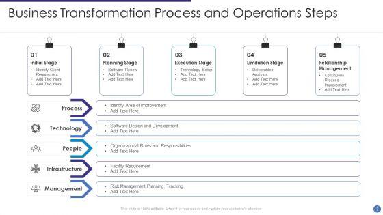Business_Transformation_Process_Ppt_PowerPoint_Presentation_Complete_Deck_With_Slides_Slide_3.jpg