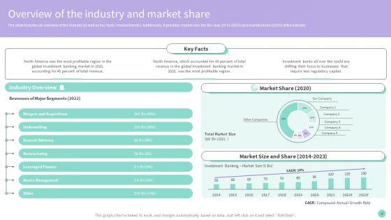 Buy_Side_Merger_And_Acquisition_Advisory_Ppt_PowerPoint_Presentation_Complete_Deck_With_Slides_Slide_16.jpg