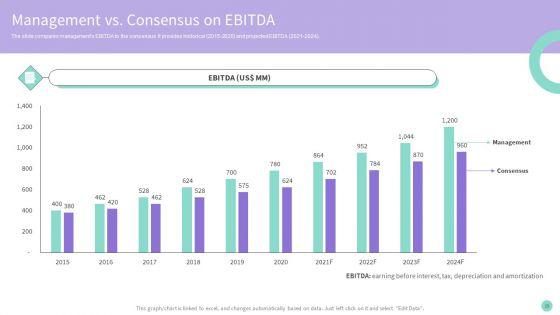 Buy_Side_Merger_And_Acquisition_Advisory_Ppt_PowerPoint_Presentation_Complete_Deck_With_Slides_Slide_29.jpg