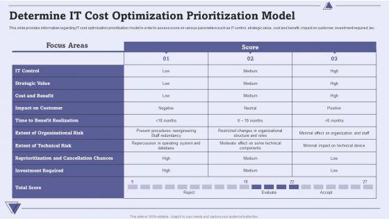 CIO_For_IT_Cost_Optimization_Techniques_Determine_IT_Cost_Optimization_Prioritization_Model_Rules_PDF_Slide_1.jpg