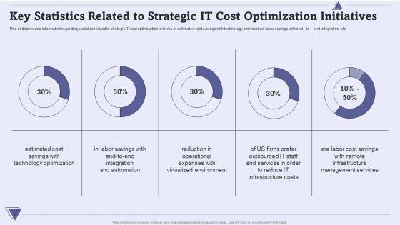 CIO_For_IT_Cost_Optimization_Techniques_Key_Statistics_Related_To_Strategic_IT_Cost_Optimization_Initiatives_Icons_PDF_Slide_1.jpg