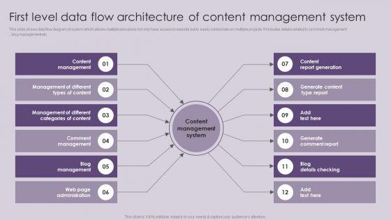CMS_Deployment_To_Increase_First_Level_Data_Flow_Architecture_Of_Content_Management_Inspiration_PDF_Slide_1.jpg
