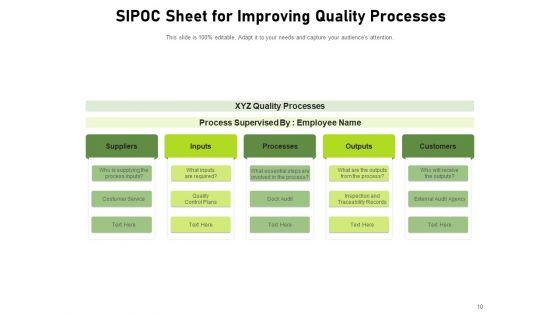 COPIS_Consumer_Service_Products_Process_Ppt_PowerPoint_Presentation_Complete_Deck_Slide_10.jpg