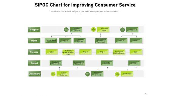 COPIS_Consumer_Service_Products_Process_Ppt_PowerPoint_Presentation_Complete_Deck_Slide_5.jpg