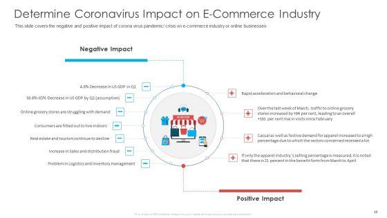 COVID_19_Business_Survive_Adapt_And_Post_Recovery_Strategy_In_Online_Industry_Complete_Deck_Slide_10.jpg