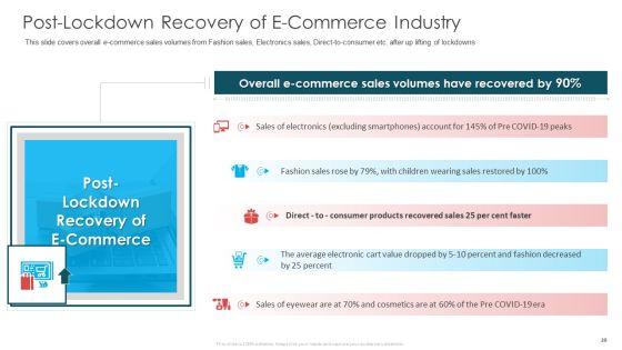 COVID_19_Business_Survive_Adapt_And_Post_Recovery_Strategy_In_Online_Industry_Complete_Deck_Slide_20.jpg