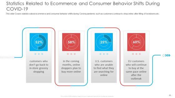 COVID_19_Business_Survive_Adapt_And_Post_Recovery_Strategy_In_Online_Industry_Complete_Deck_Slide_25.jpg