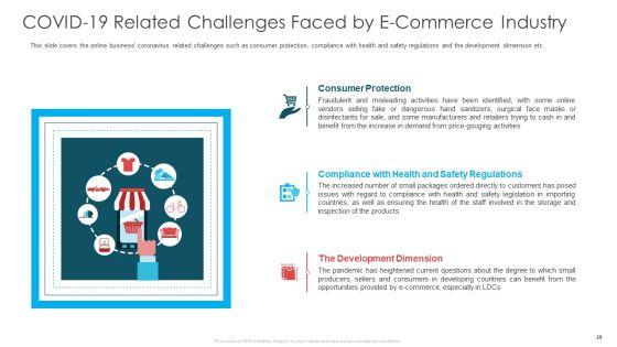 COVID_19_Business_Survive_Adapt_And_Post_Recovery_Strategy_In_Online_Industry_Complete_Deck_Slide_28.jpg