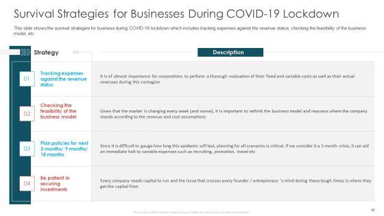 COVID_19_Business_Survive_Adapt_And_Post_Recovery_Strategy_In_Online_Industry_Complete_Deck_Slide_32.jpg
