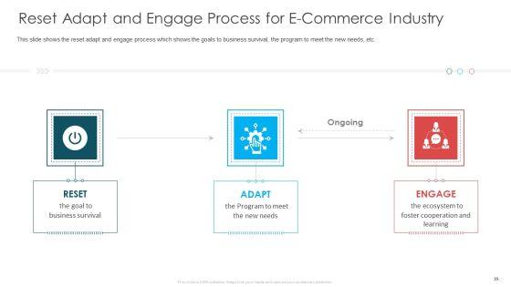 COVID_19_Business_Survive_Adapt_And_Post_Recovery_Strategy_In_Online_Industry_Complete_Deck_Slide_35.jpg