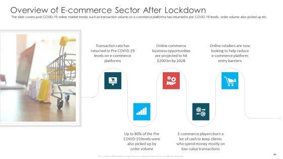 COVID_19_Business_Survive_Adapt_And_Post_Recovery_Strategy_In_Online_Industry_Complete_Deck_Slide_40.jpg