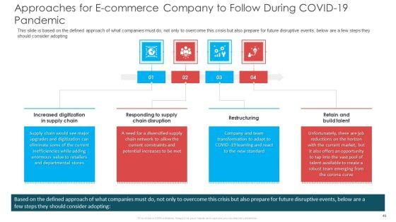 COVID_19_Business_Survive_Adapt_And_Post_Recovery_Strategy_In_Online_Industry_Complete_Deck_Slide_41.jpg