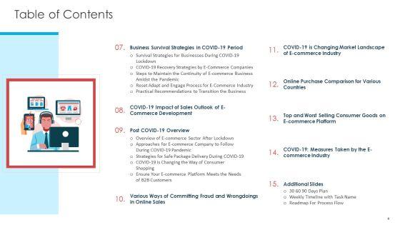 COVID_19_Business_Survive_Adapt_And_Post_Recovery_Strategy_In_Online_Industry_Complete_Deck_Slide_4.jpg