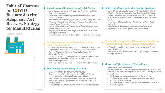 COVID_Business_Survive_Adapt_And_Post_Recovery_Strategy_For_Manufacturing_Ppt_PowerPoint_Presentation_Complete_Deck_Slide_3.jpg