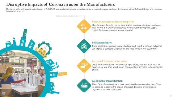 COVID_Business_Survive_Adapt_And_Post_Recovery_Strategy_For_Manufacturing_Ppt_PowerPoint_Presentation_Complete_Deck_Slide_6.jpg