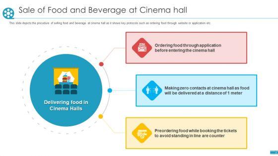 COVID_Business_Survive_Adapt_Post_Recovery_Strategy_Cinemas_Sale_Of_Food_And_Beverage_At_Cinema_Hall_Rules_PDF_Slide_1.jpg