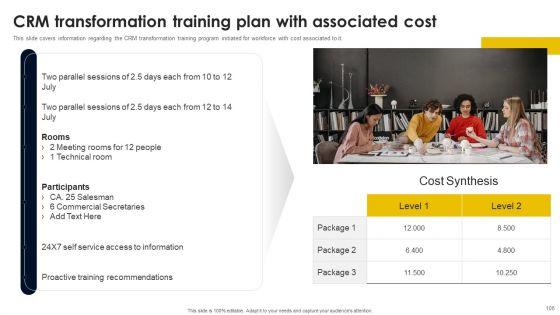 CRM_And_Digital_Transformation_Business_Toolkit_Ppt_PowerPoint_Presentation_Complete_Deck_With_Slides_Slide_106.jpg
