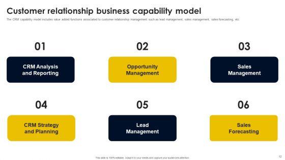 CRM_And_Digital_Transformation_Business_Toolkit_Ppt_PowerPoint_Presentation_Complete_Deck_With_Slides_Slide_12.jpg