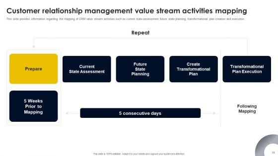 CRM_And_Digital_Transformation_Business_Toolkit_Ppt_PowerPoint_Presentation_Complete_Deck_With_Slides_Slide_19.jpg