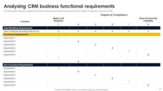 CRM_And_Digital_Transformation_Business_Toolkit_Ppt_PowerPoint_Presentation_Complete_Deck_With_Slides_Slide_27.jpg
