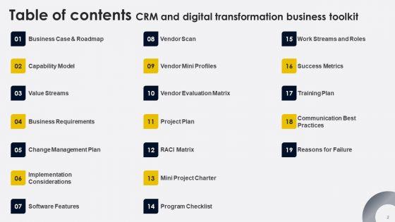 CRM_And_Digital_Transformation_Business_Toolkit_Ppt_PowerPoint_Presentation_Complete_Deck_With_Slides_Slide_2.jpg