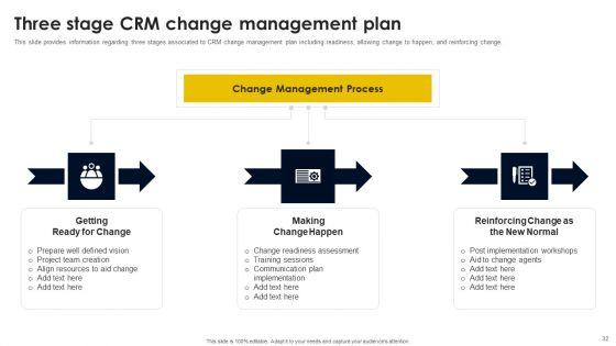 CRM_And_Digital_Transformation_Business_Toolkit_Ppt_PowerPoint_Presentation_Complete_Deck_With_Slides_Slide_32.jpg