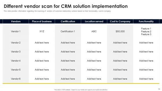 CRM_And_Digital_Transformation_Business_Toolkit_Ppt_PowerPoint_Presentation_Complete_Deck_With_Slides_Slide_50.jpg