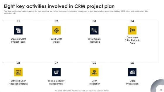 CRM_And_Digital_Transformation_Business_Toolkit_Ppt_PowerPoint_Presentation_Complete_Deck_With_Slides_Slide_70.jpg