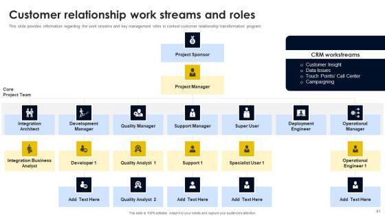 CRM_And_Digital_Transformation_Business_Toolkit_Ppt_PowerPoint_Presentation_Complete_Deck_With_Slides_Slide_91.jpg