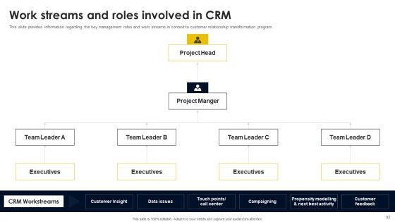 CRM_And_Digital_Transformation_Business_Toolkit_Ppt_PowerPoint_Presentation_Complete_Deck_With_Slides_Slide_92.jpg