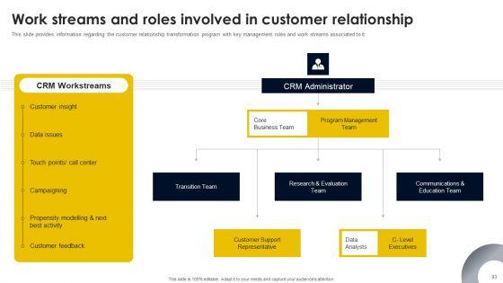 CRM_And_Digital_Transformation_Business_Toolkit_Ppt_PowerPoint_Presentation_Complete_Deck_With_Slides_Slide_93.jpg