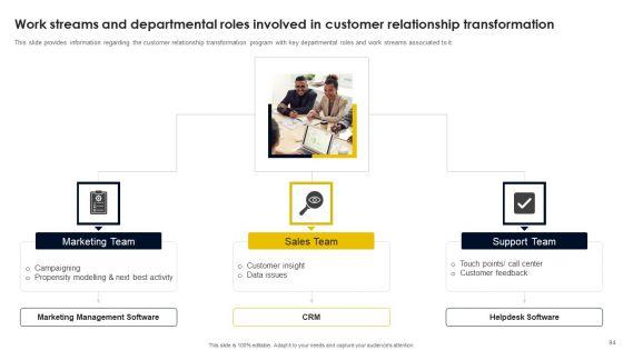 CRM_And_Digital_Transformation_Business_Toolkit_Ppt_PowerPoint_Presentation_Complete_Deck_With_Slides_Slide_94.jpg