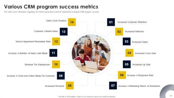 CRM_And_Digital_Transformation_Business_Toolkit_Ppt_PowerPoint_Presentation_Complete_Deck_With_Slides_Slide_97.jpg