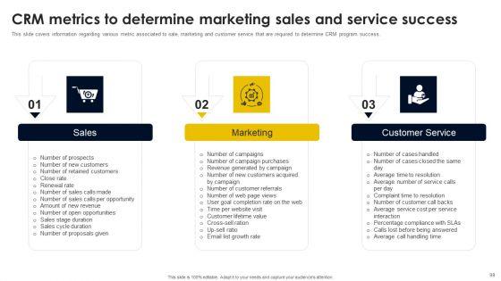 CRM_And_Digital_Transformation_Business_Toolkit_Ppt_PowerPoint_Presentation_Complete_Deck_With_Slides_Slide_99.jpg