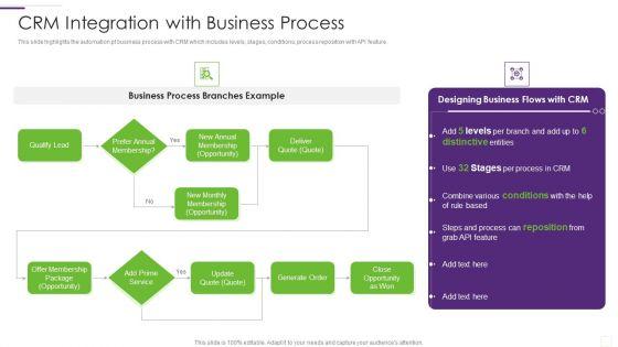 CRM_Implementation_Strategy_CRM_Integration_With_Business_Process_Guidelines_PDF_Slide_1.jpg