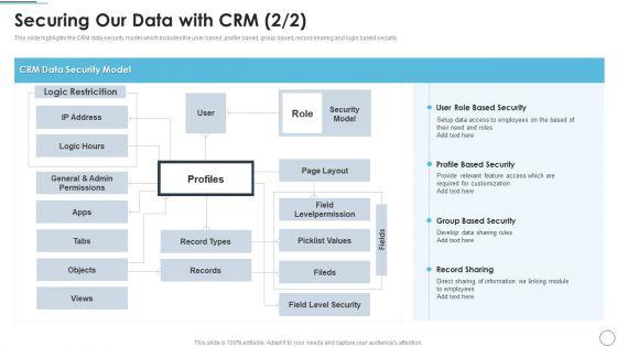 CRM_Solutions_Implementation_Strategy_Securing_Our_Data_With_CRM_Structure_PDF_Slide_2.jpg