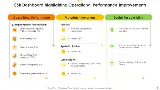 CSR_Performance_Improvements_Ppt_PowerPoint_Presentation_Complete_Deck_With_Slides_Slide_3.jpg