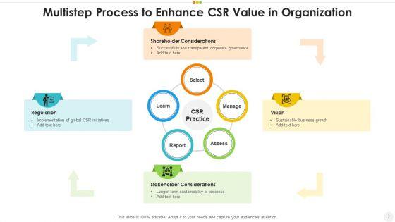 CSR_Performance_Improvements_Ppt_PowerPoint_Presentation_Complete_Deck_With_Slides_Slide_7.jpg