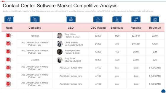 Call_Center_Application_Market_Industry_Contact_Center_Software_Market_Competitive_Analysis_Introduction_PDF_Slide_1.jpg